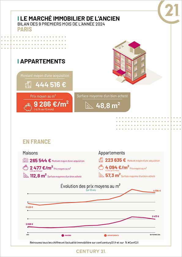 Immobilier - CENTURY 21 Quartier des Théâtres - marché immobilier ancien, prix, appartements, estimer, vendre, acheter, louer, faire gérer, investir